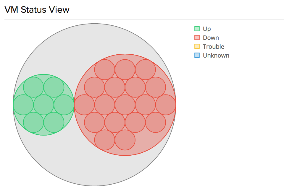 Hyper V performance monitoring