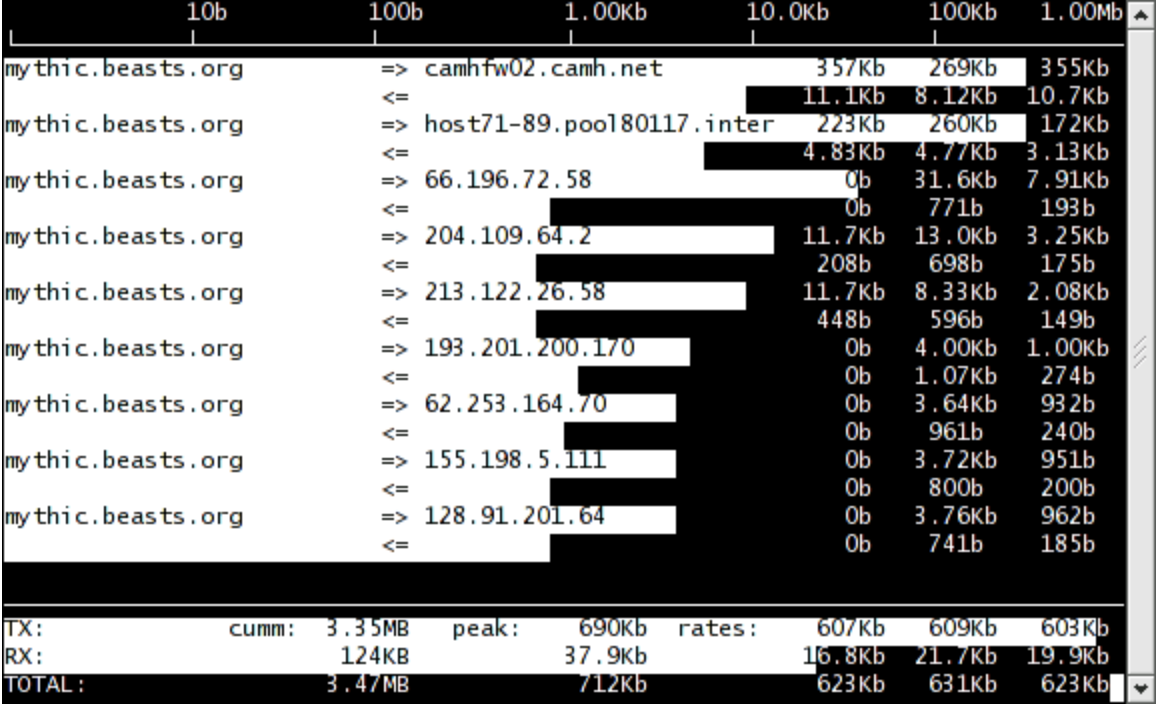 Fig. 3: Lista de conexões remotas no iftop