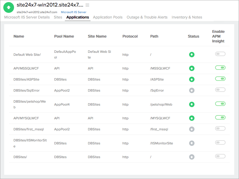 Microsoft .Net application monitoring