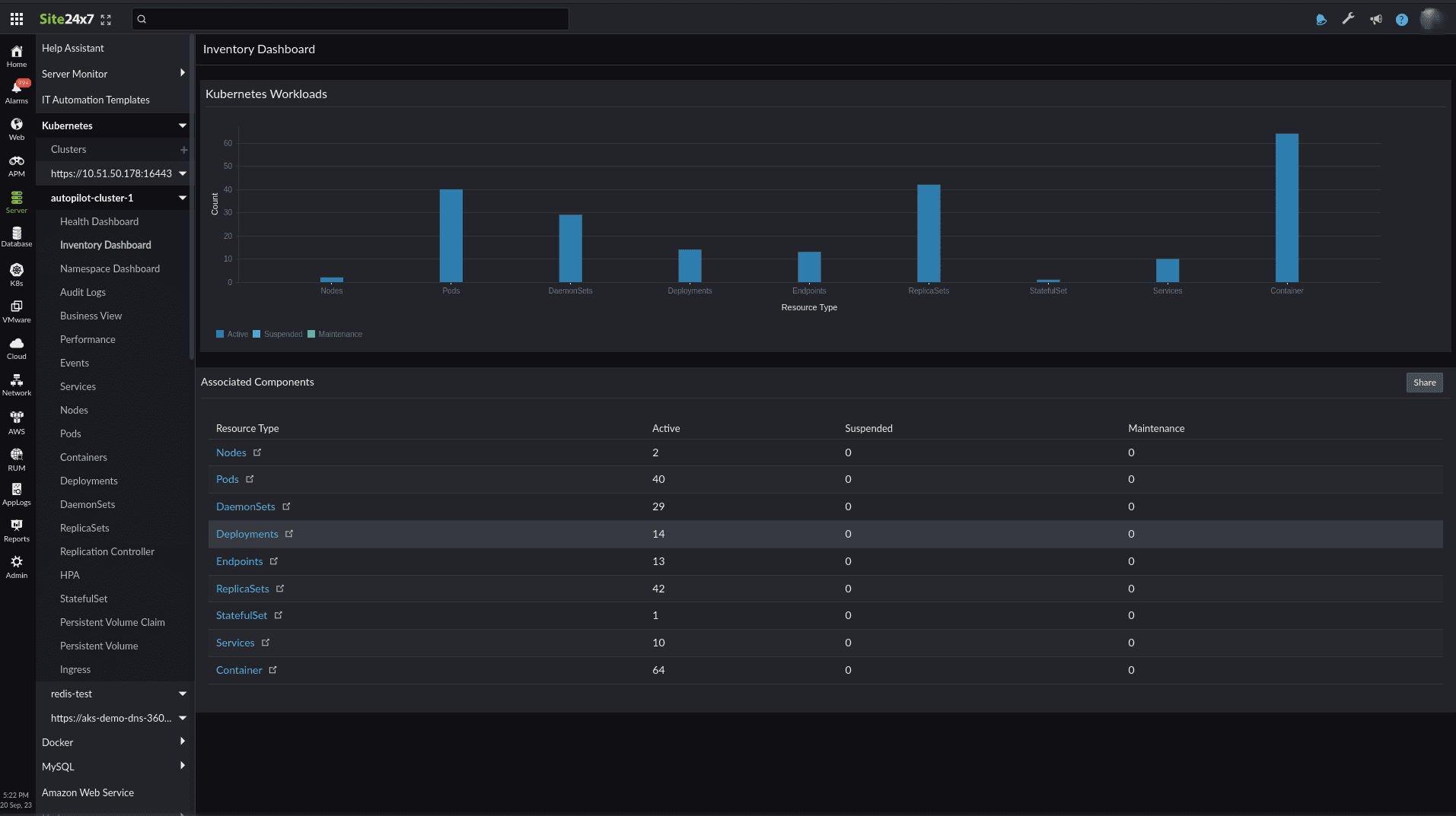 inventory dashboard
