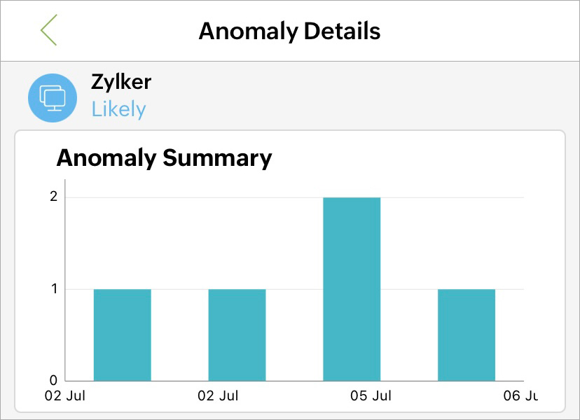 AIOps powered anomaly detection on your mobile app