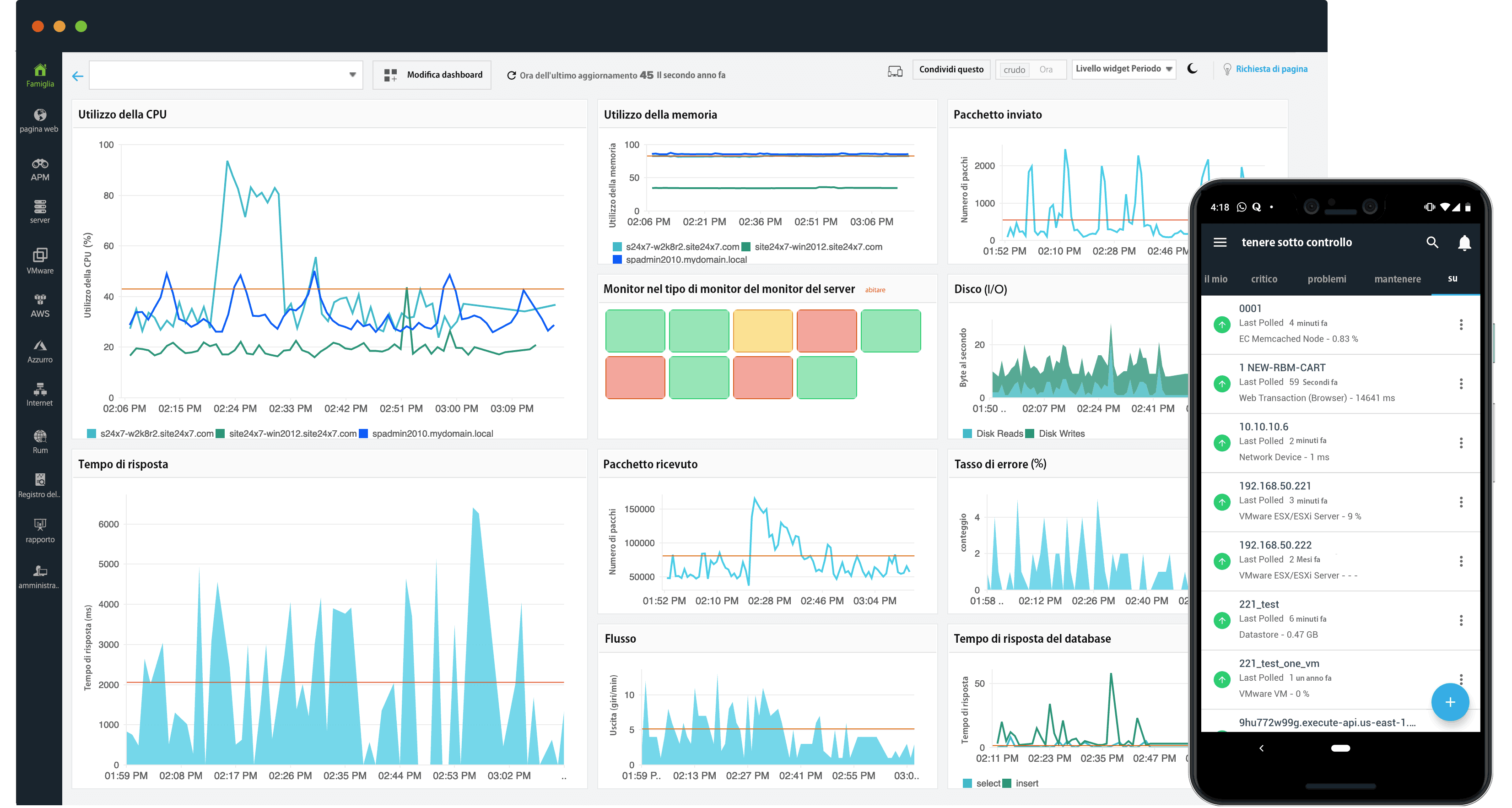A custom dashboard displaying multiple metrics as time-series graphs