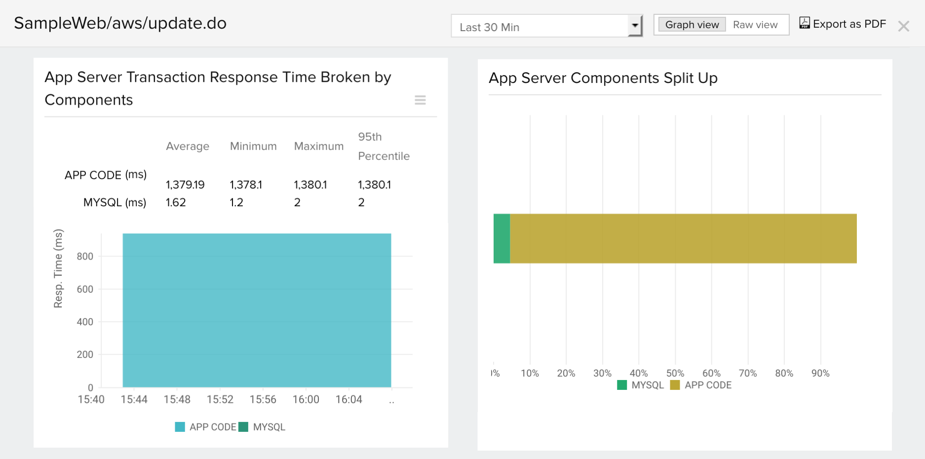 wildfly vs glassfish performance