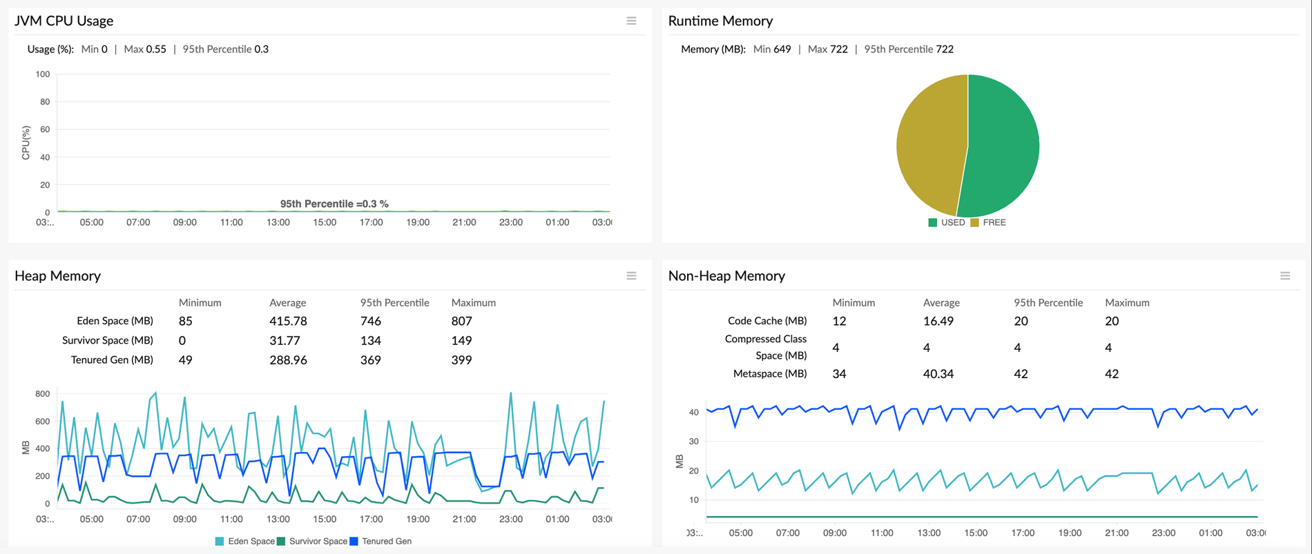 Java Monitoring Tool Monitor Java Application Performance