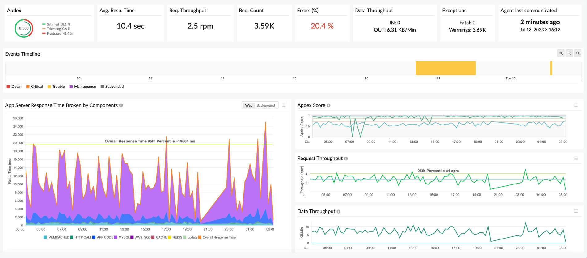 Java Monitoring Tool Monitor Java Application Performance