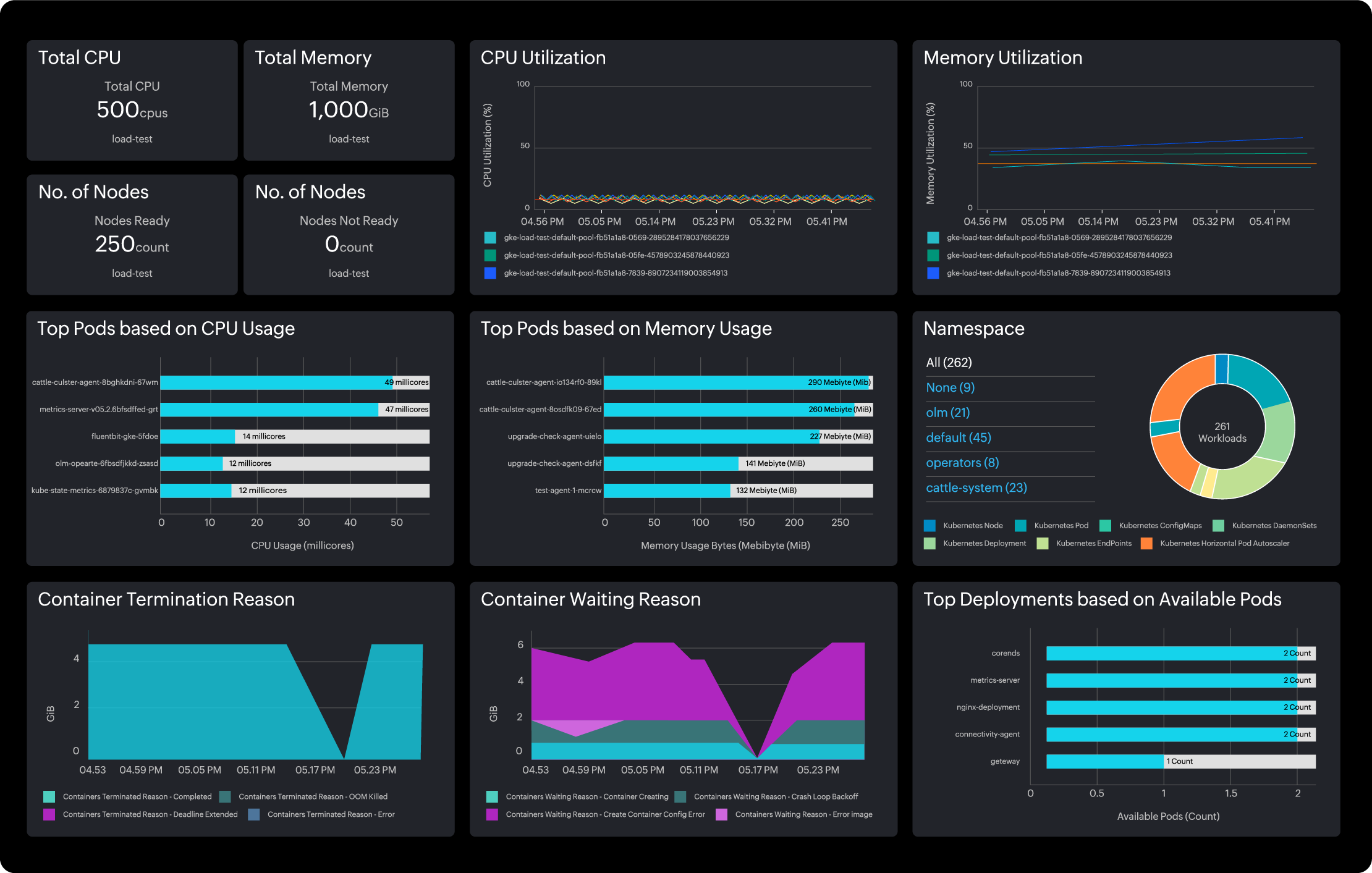 Kubernetes Monitoring Tools