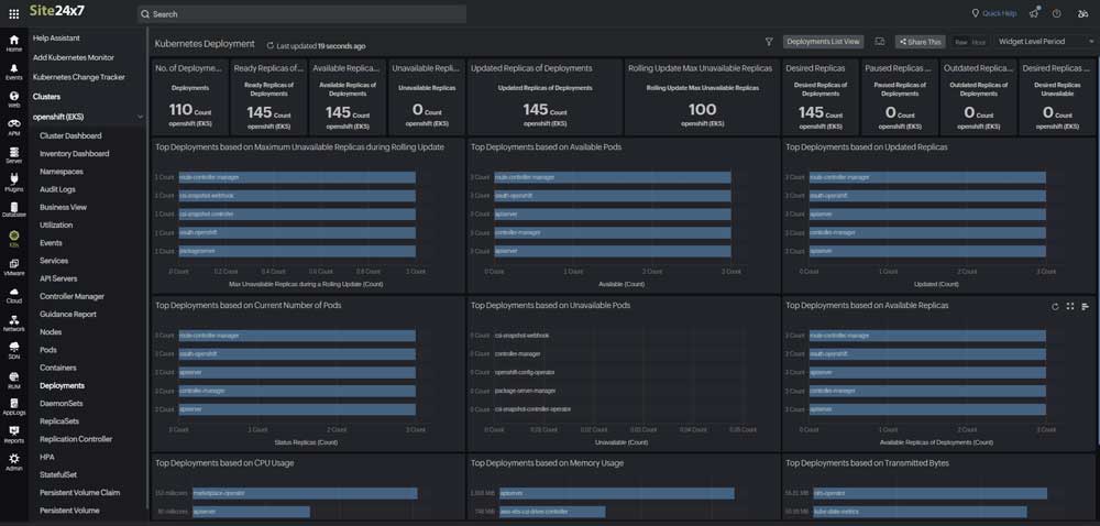 Key features of Site24x7 for Kubernetes deployments 