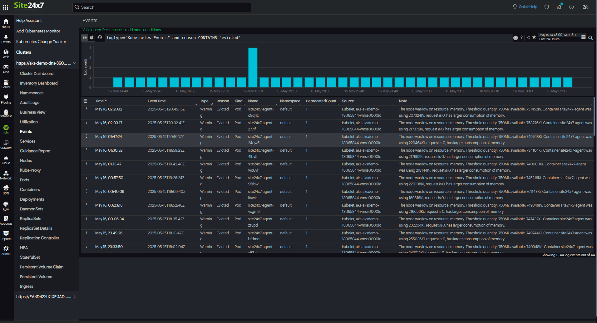 kubernetes events