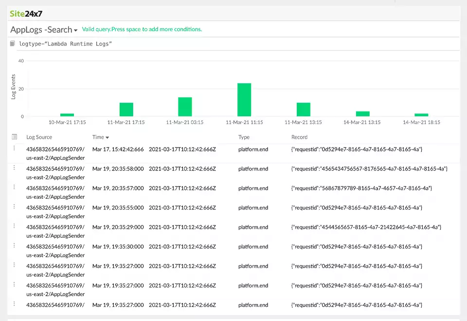 View lambda runtime logs generated from the code with Lambda Execution integration.