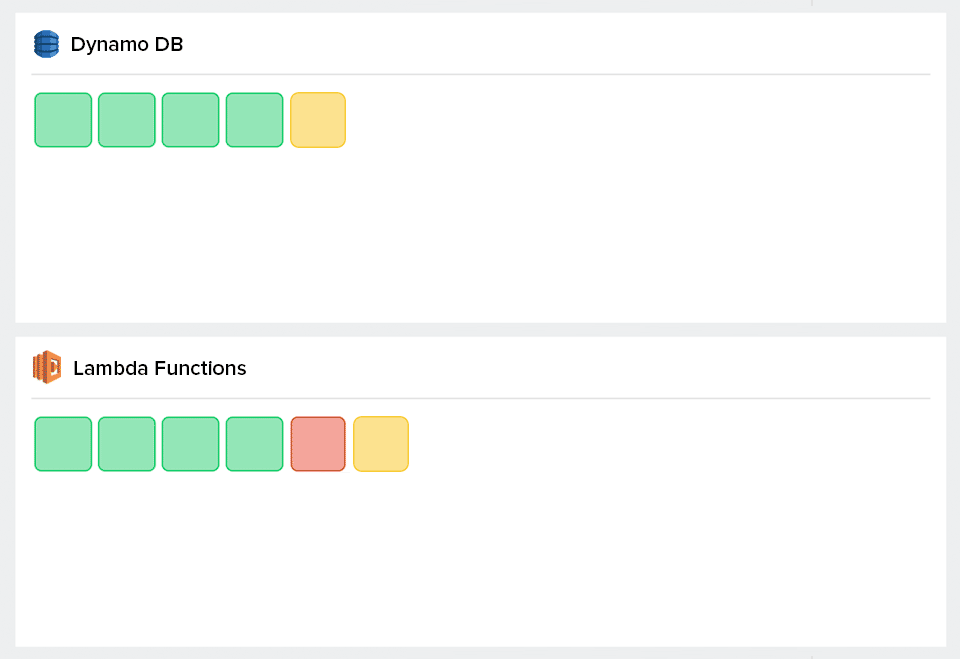 Monitor Lambda and visually track the health of your serverless functions