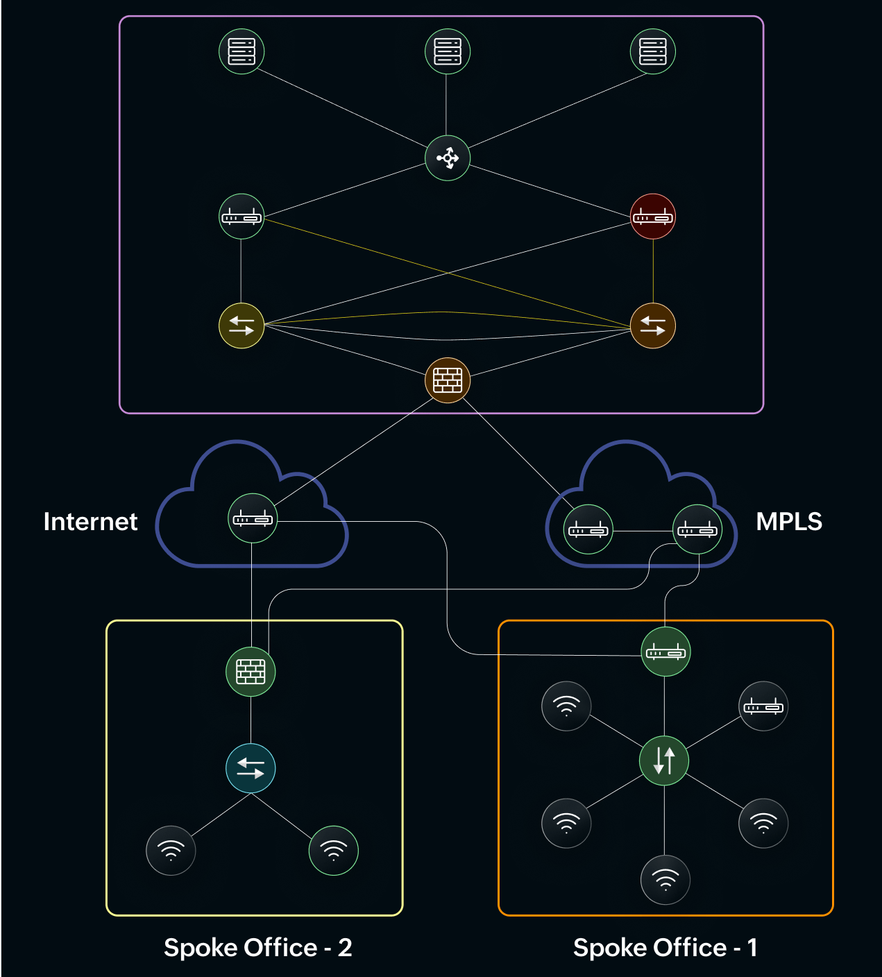 LAN monitoring