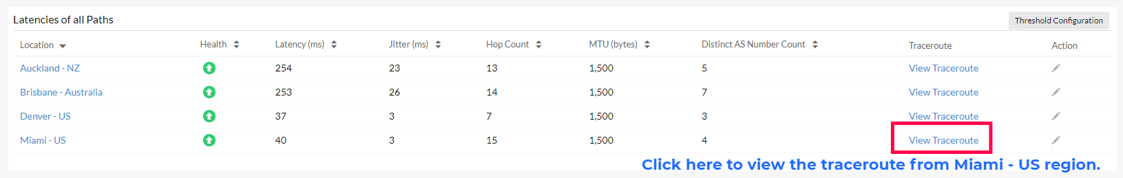 View the individual location details at every hop with the latency details of all paths.