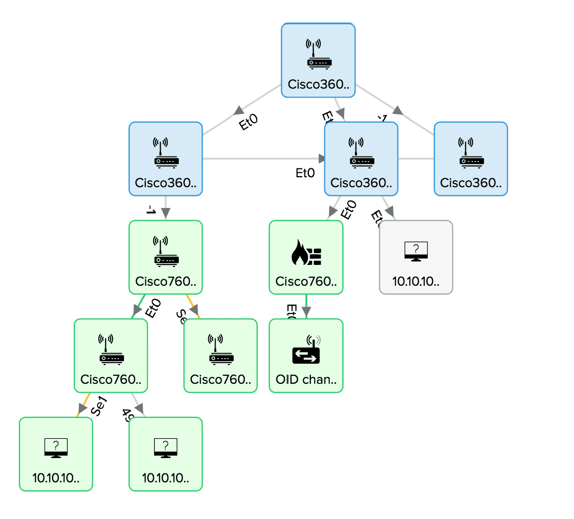 Карта linux. Network topology Mapper. Network topology Mapper online. LLDP.