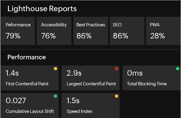 Lighthouse report based analysis