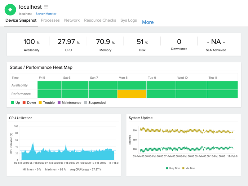 FreeBSD Monitoring FreeBSD Server Monitoring Tool Site24x7