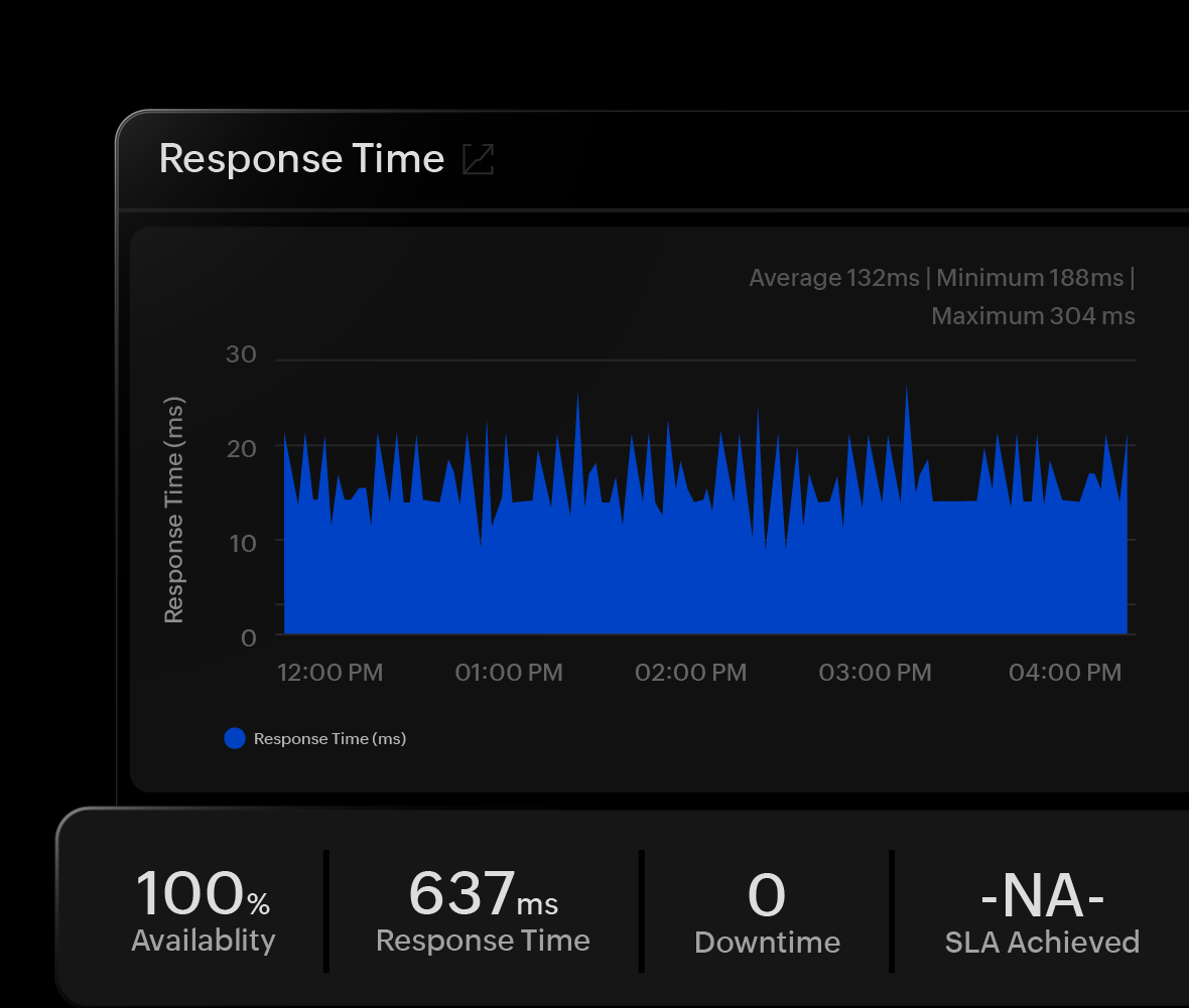 Mail Server Monitoring
