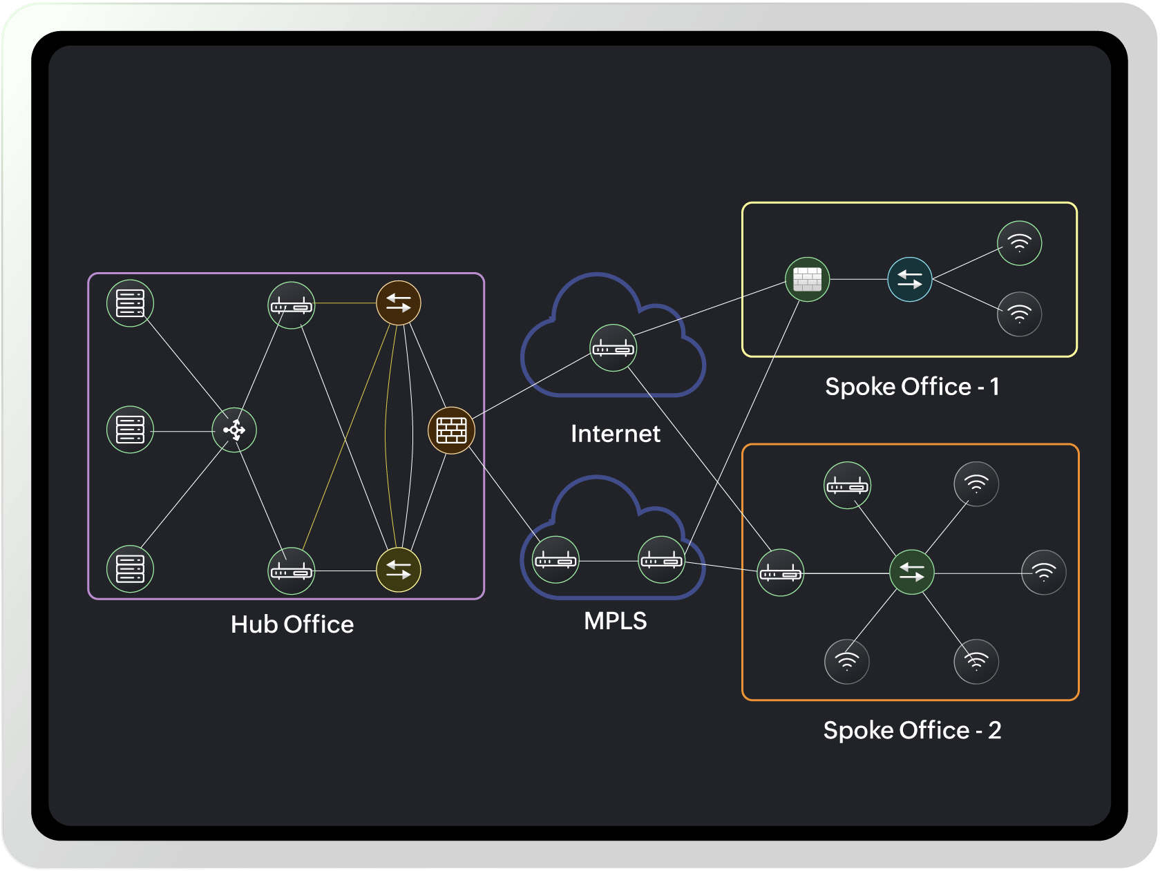 Built for enterprise IT and MSP operations