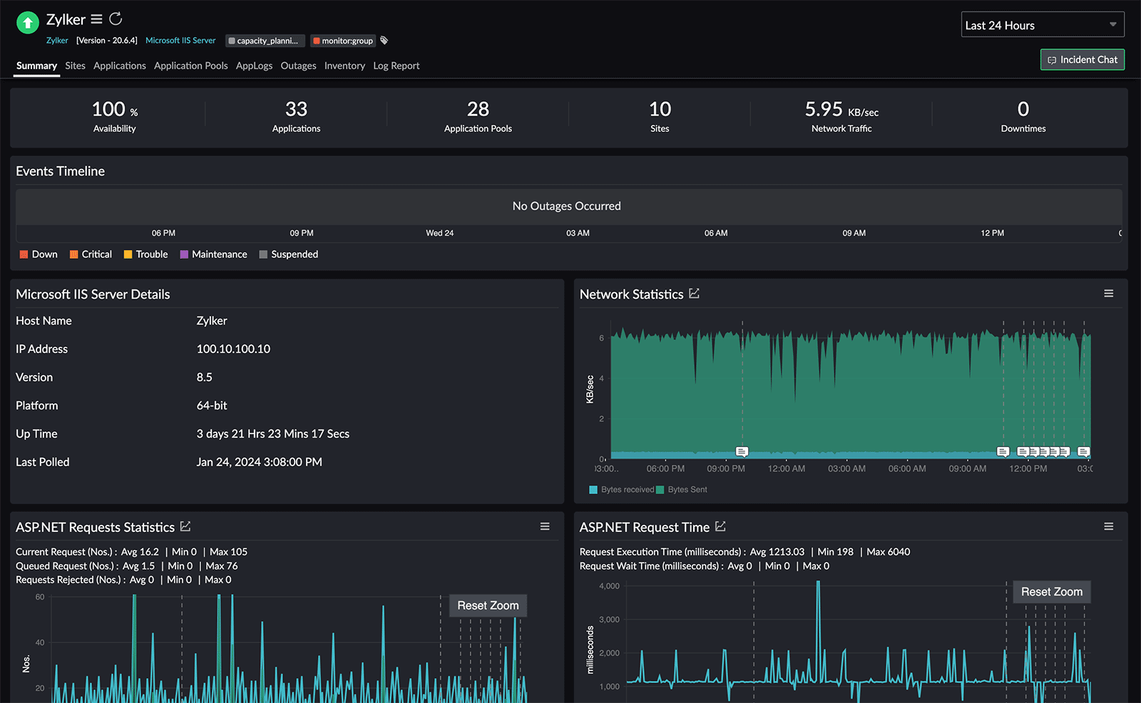 IIS server monitoring dashboard