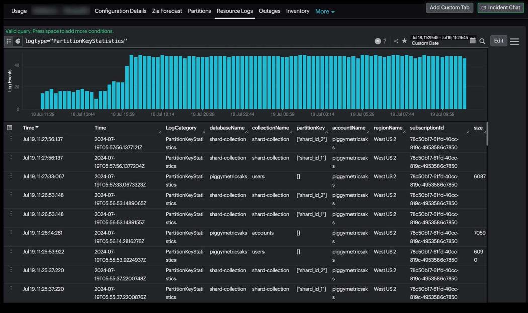 Resource logs dashboard displaying partition key statistics logs with timeline bar chart and table showing database, collection, partition key, region, and size details