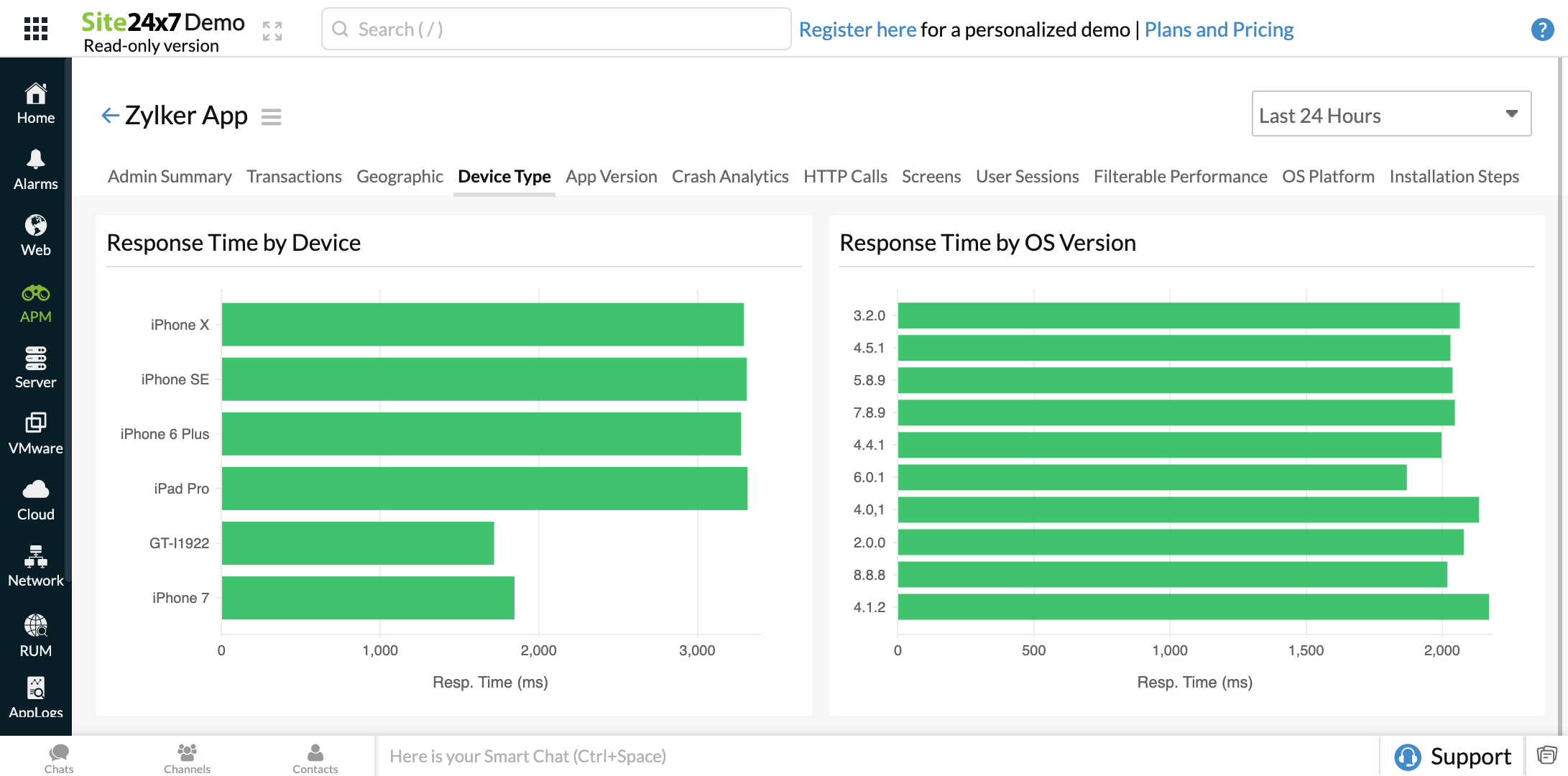 Mobile App Performance Monitoring APM Tool Site24x7