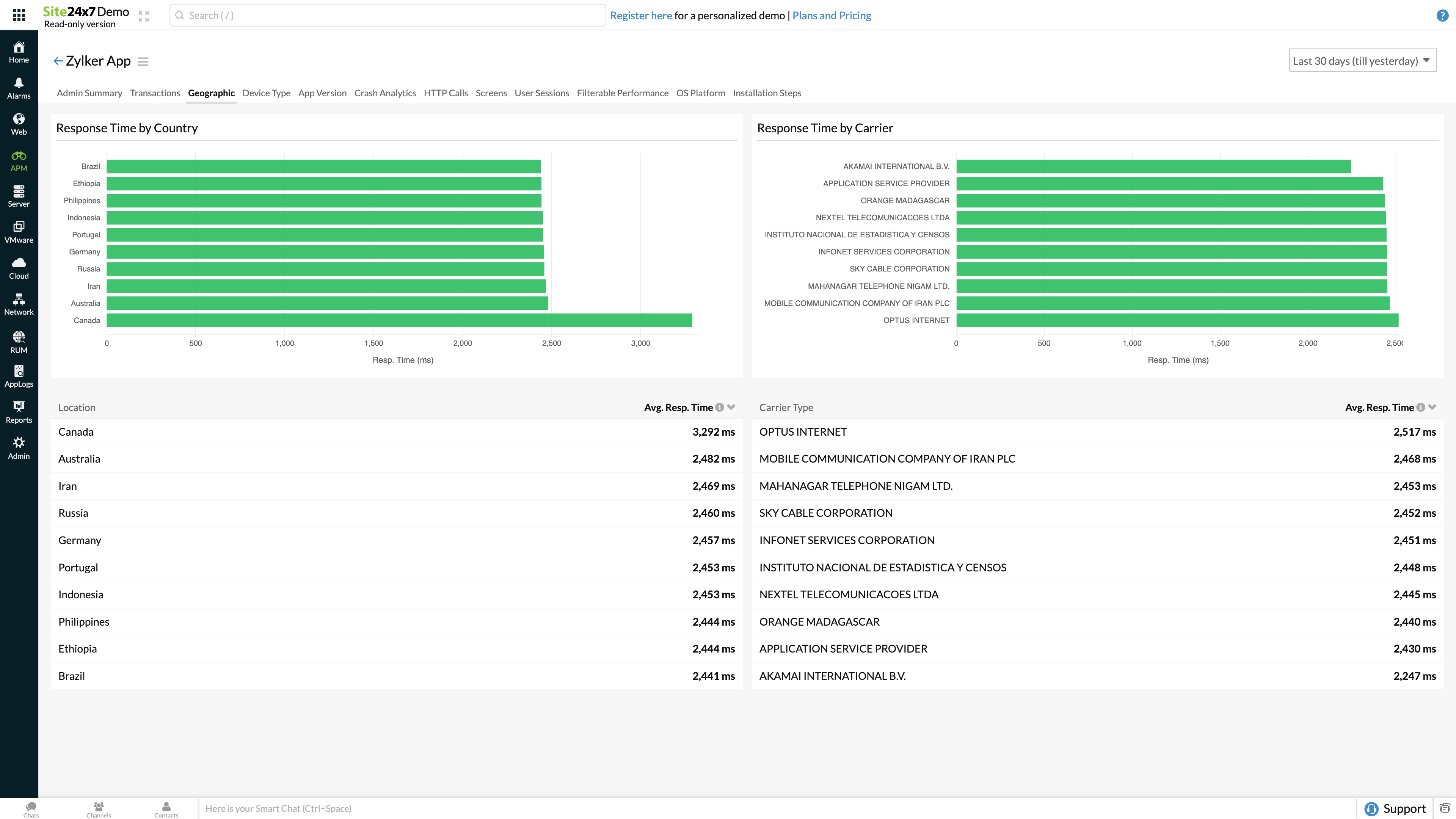 Mobile App Performance Monitoring APM Tool Site24x7