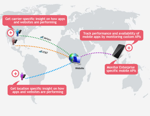 Monitoring van mobiele netwerken