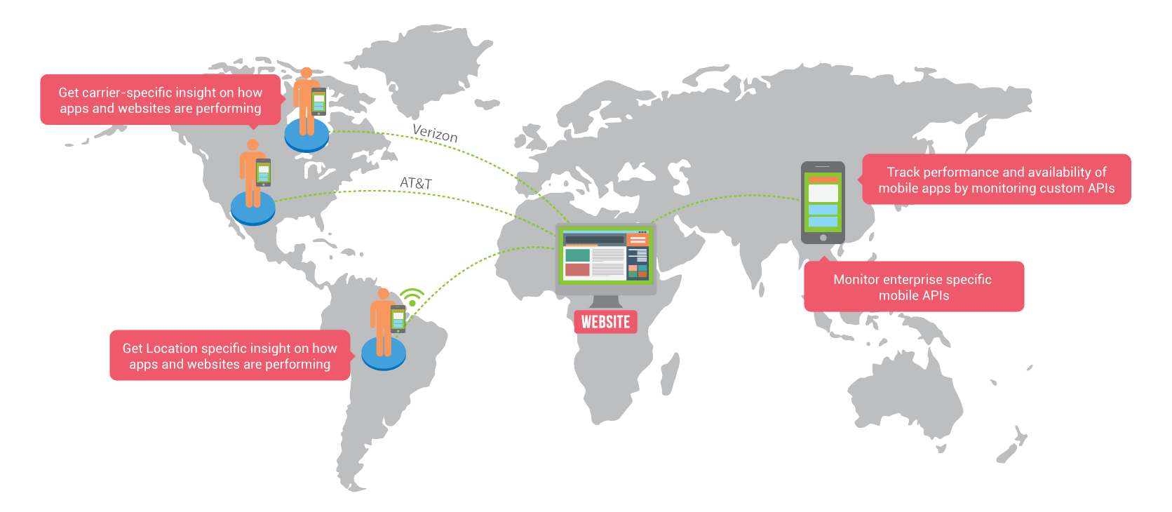 Mobile Monitoring