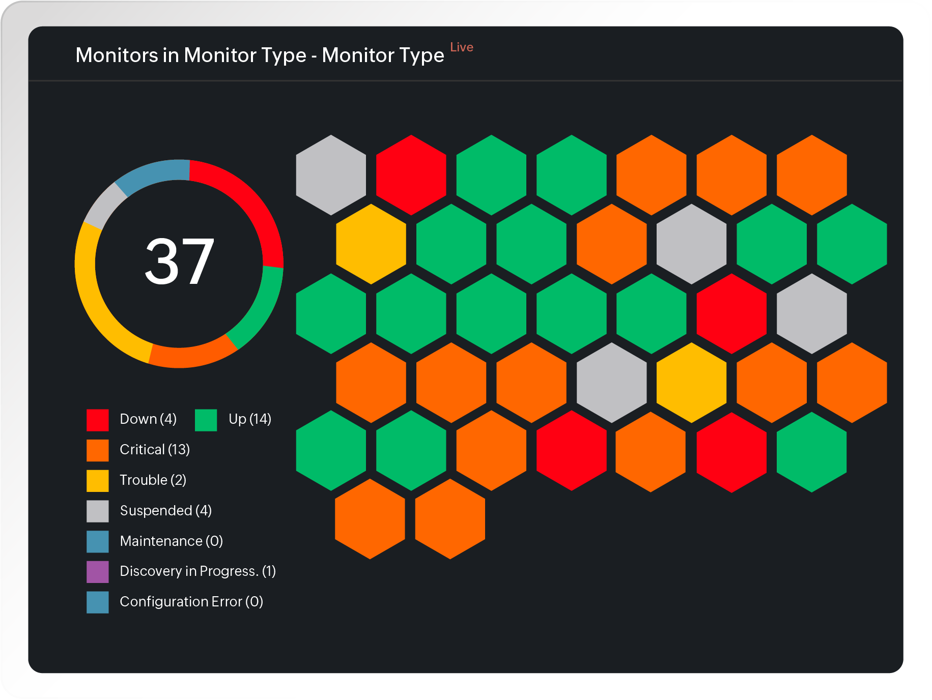 Correlate historical performance data for trend analysis