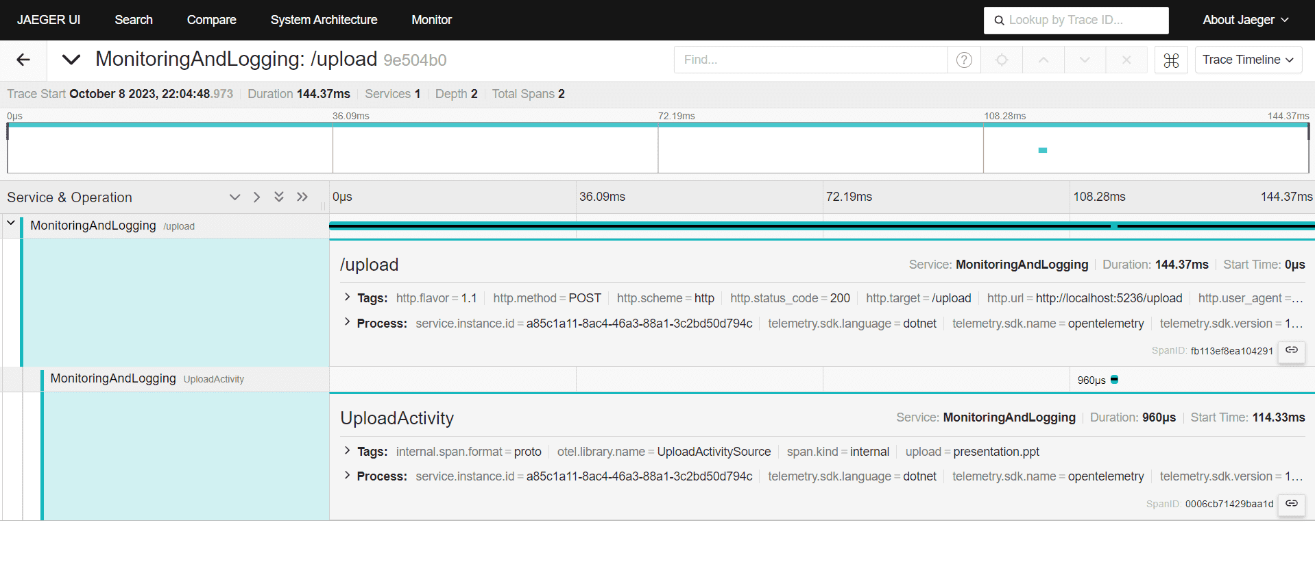 Detailed view of an activity 