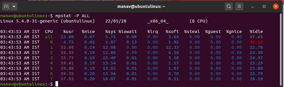 Understanding Linux CPU Consumption, Load, and Pressure for Performance  Optimization