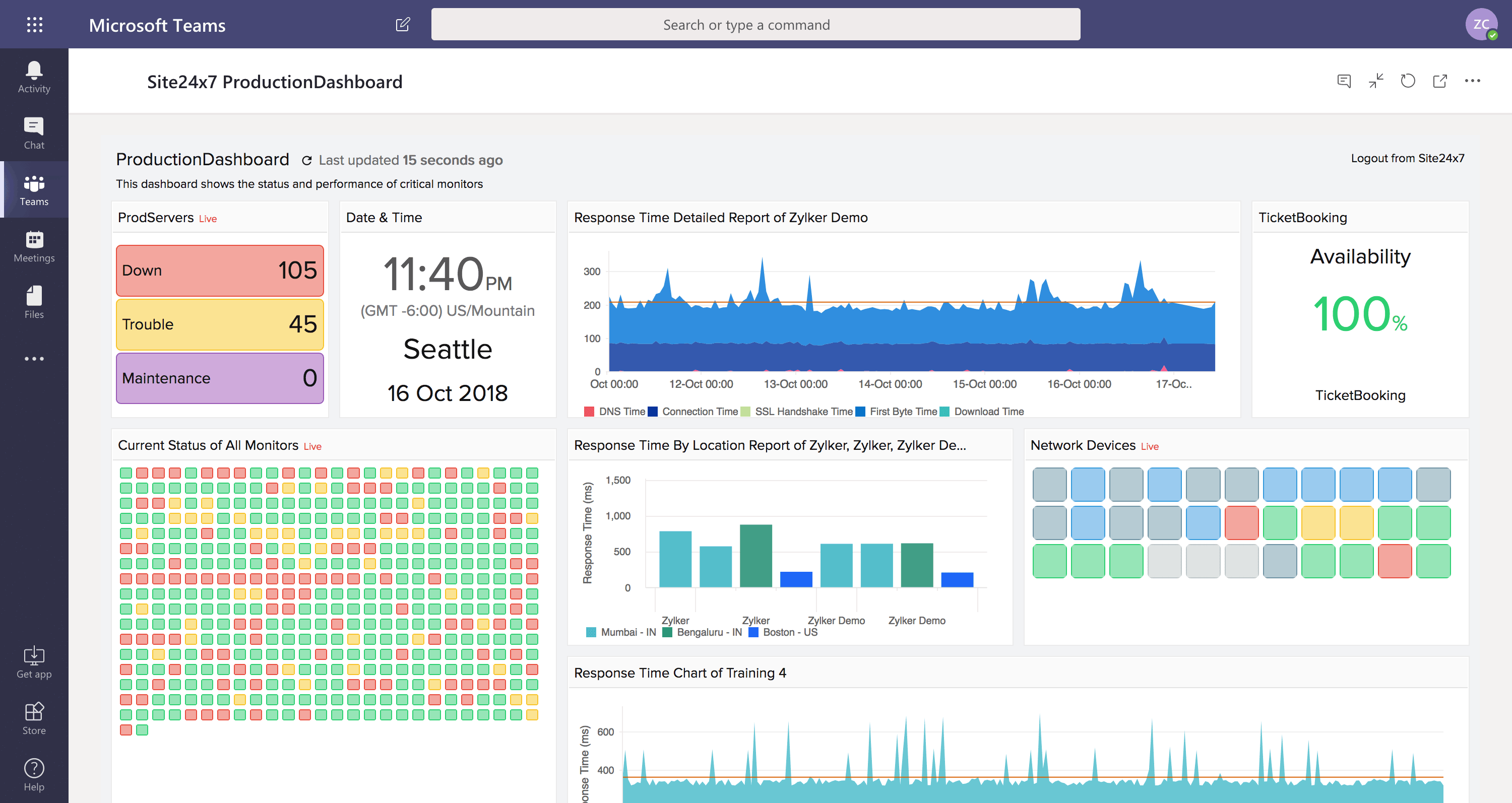 A Microsoft Teams channel showing a Site24x7 custom dashboard