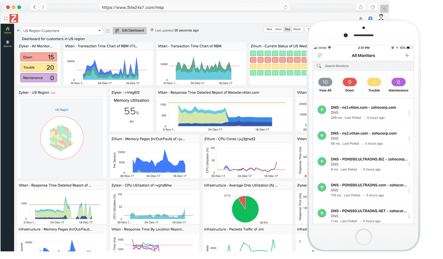 Custom dashboard displaying time series charts for CPU, memory usage, response time, and other metrics