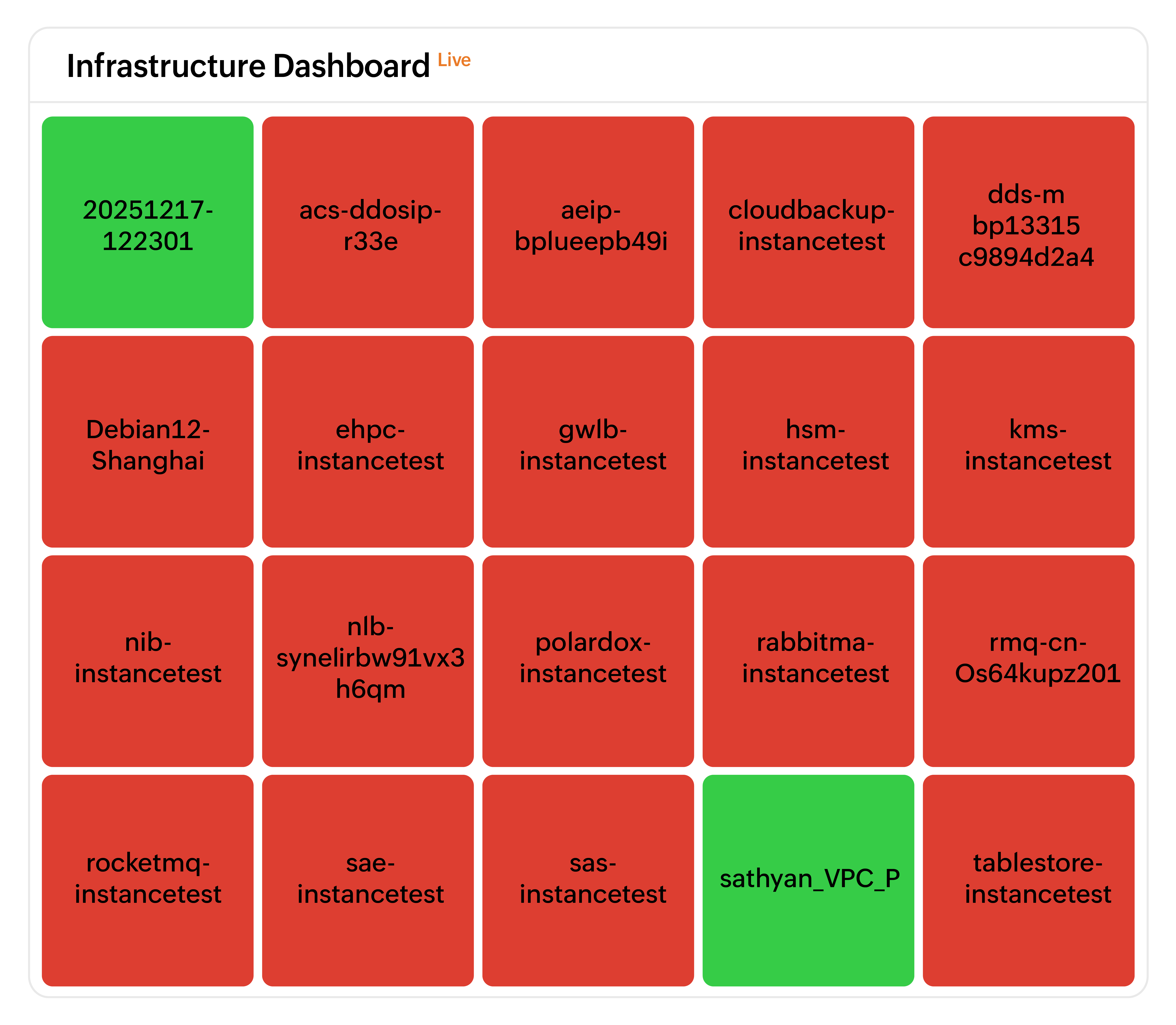 Multi-cloud infrastructure dashboard