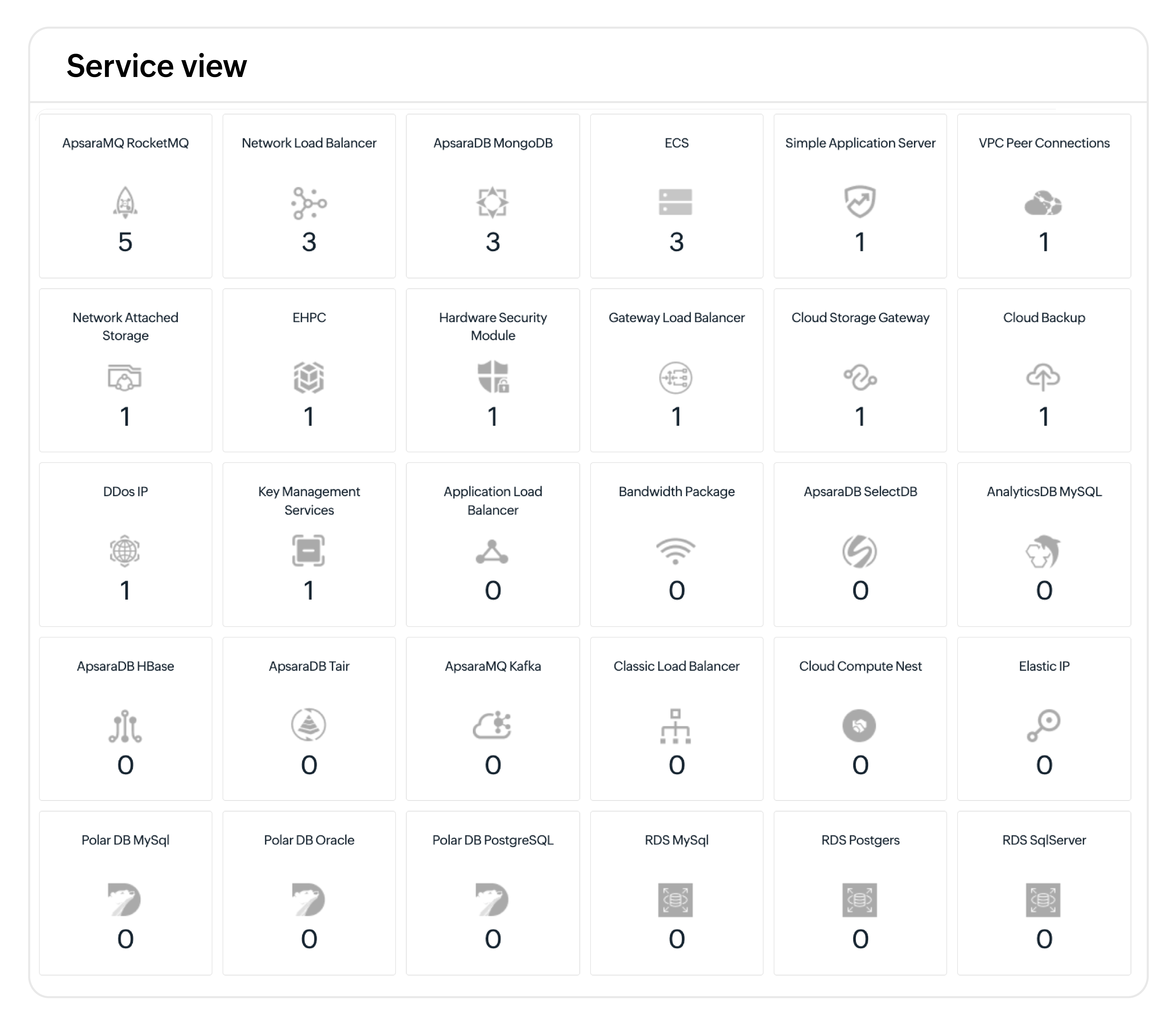 Multi-cloud service view dashboard