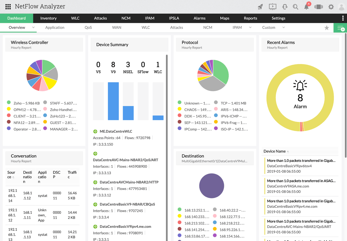 NetFlow Analyzer product screen displaying traffic stats summary across your network