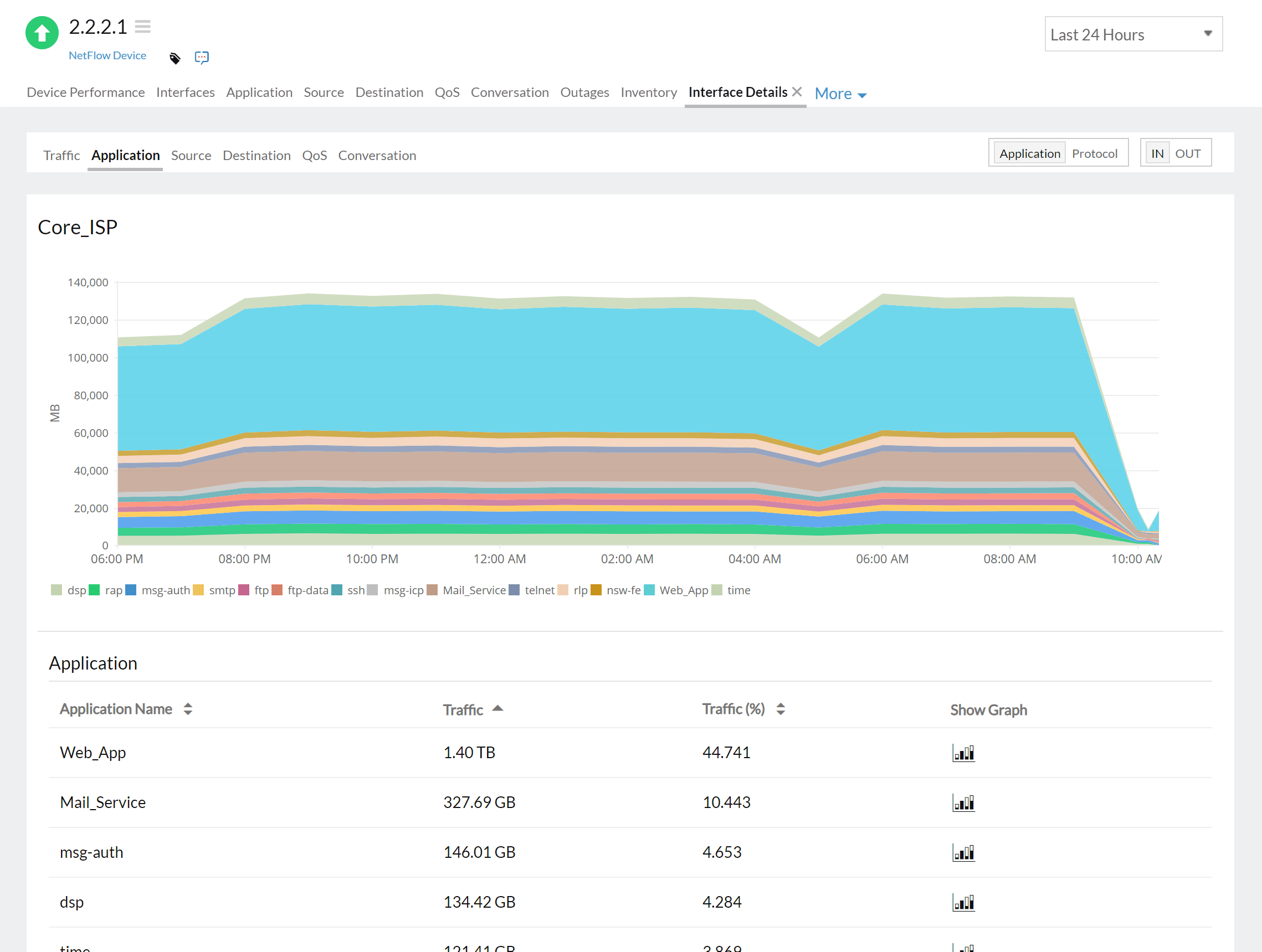 Application-wise traffic stats for network traffic analysis