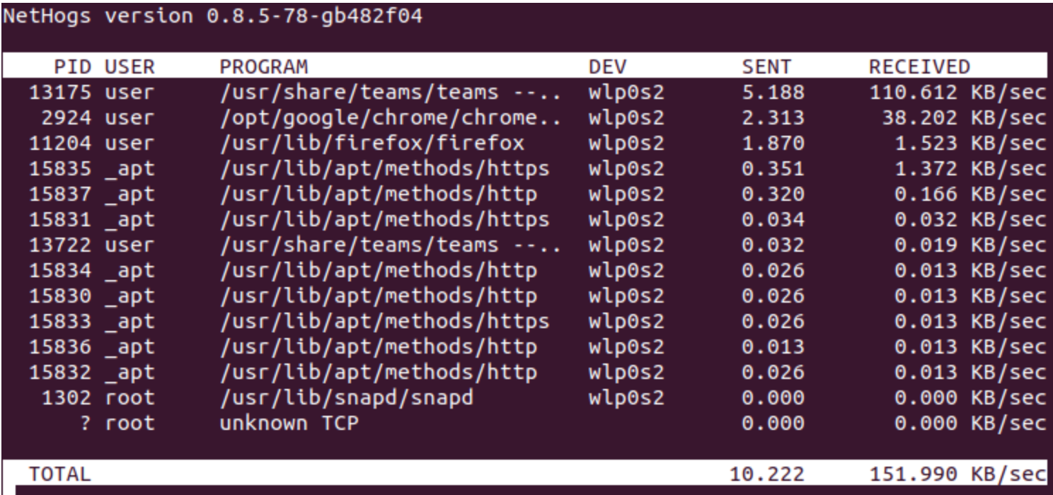 how-to-monitor-network-traffic-on-linux-site24x7