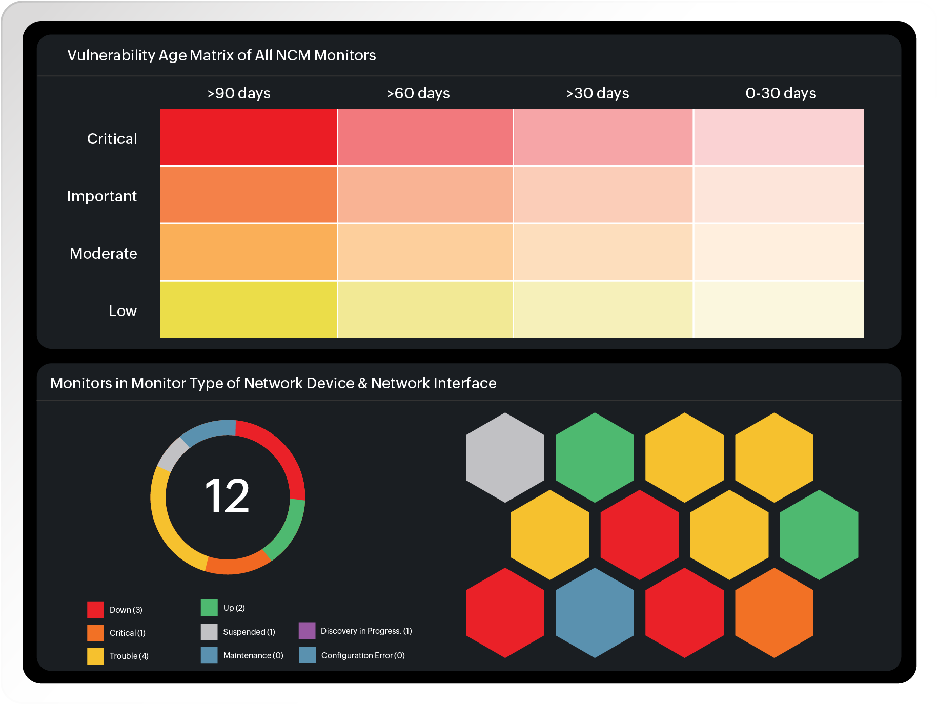 Use role-based reporting for IT admins, network administrators, and MSPs