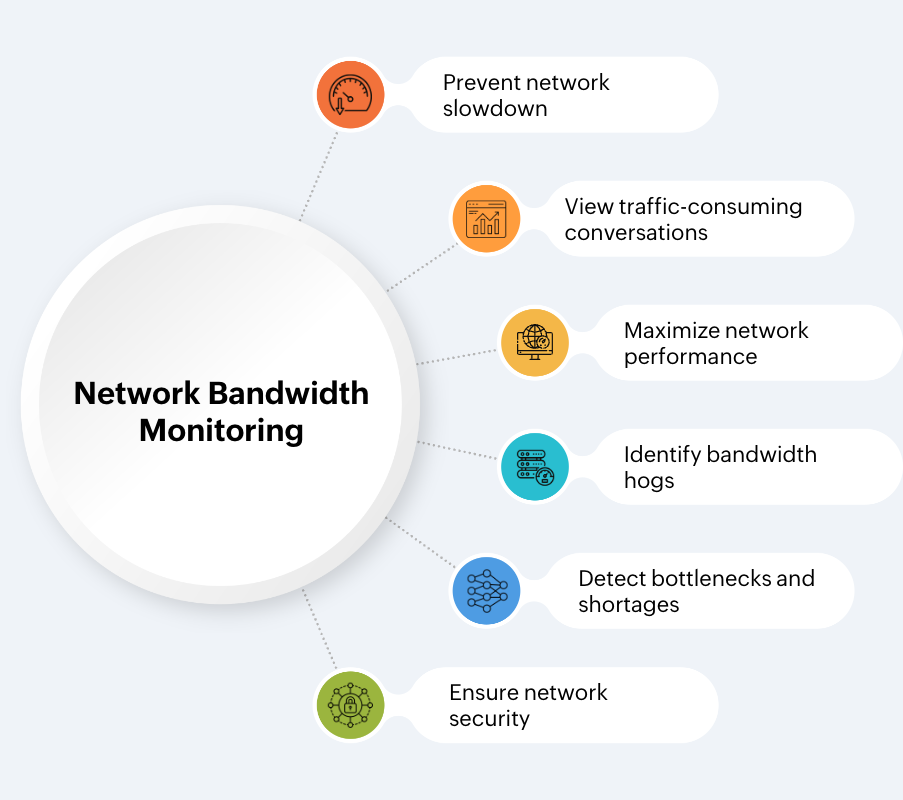 Reasons to choose network bandwidth monitoring