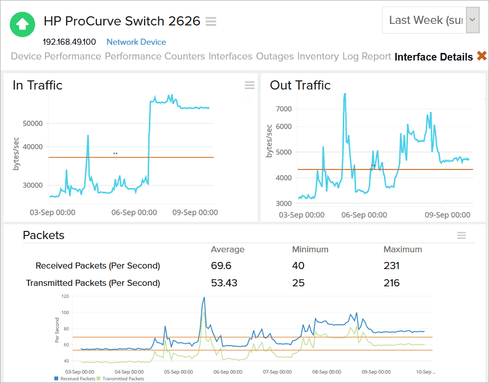  HP Network Monitoring tool