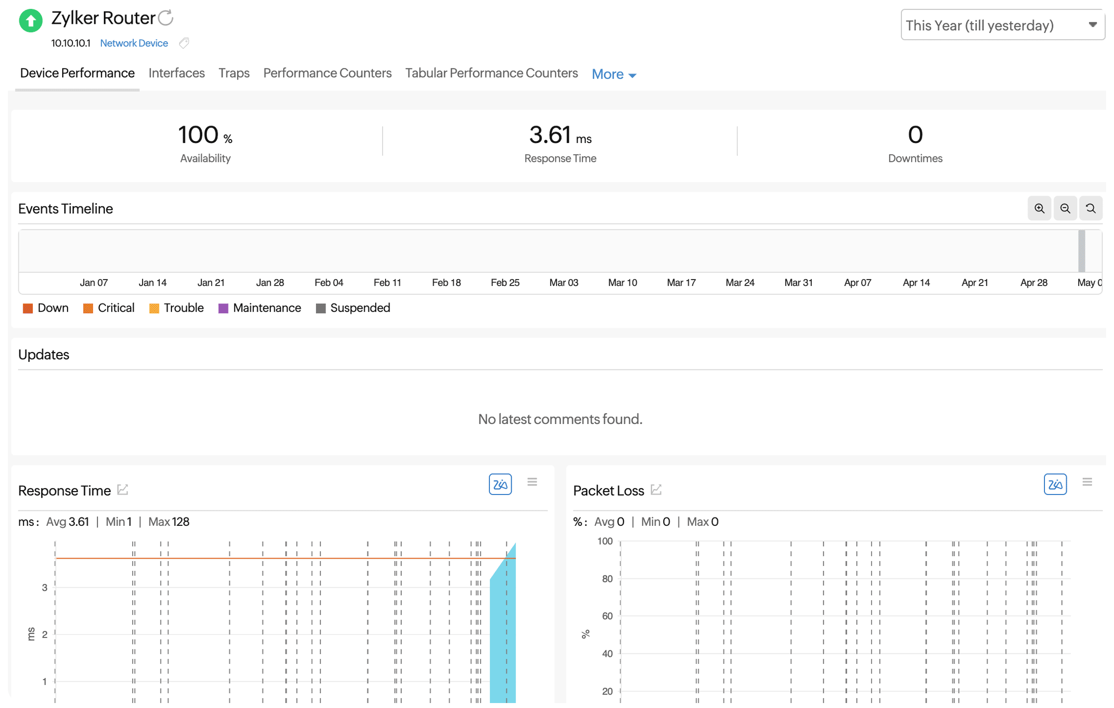 Performance dashboard with real time packet loss and latency monitoring.