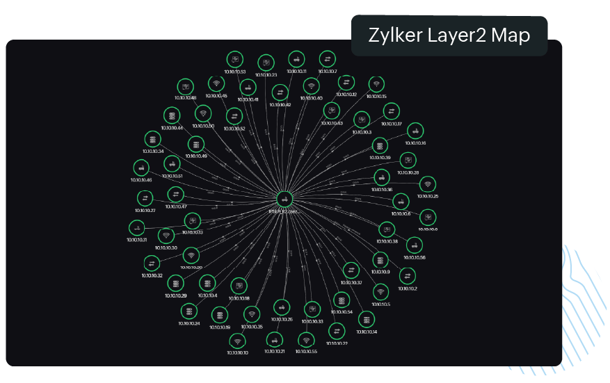 How does Site24x7's network discovery tool work