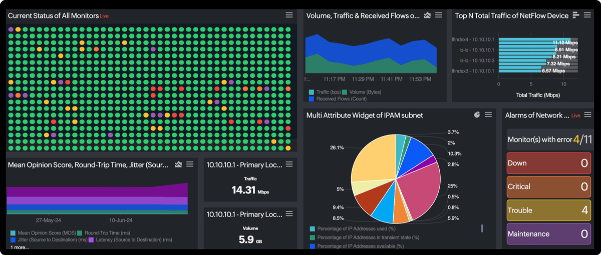 Network Latency Dashboard