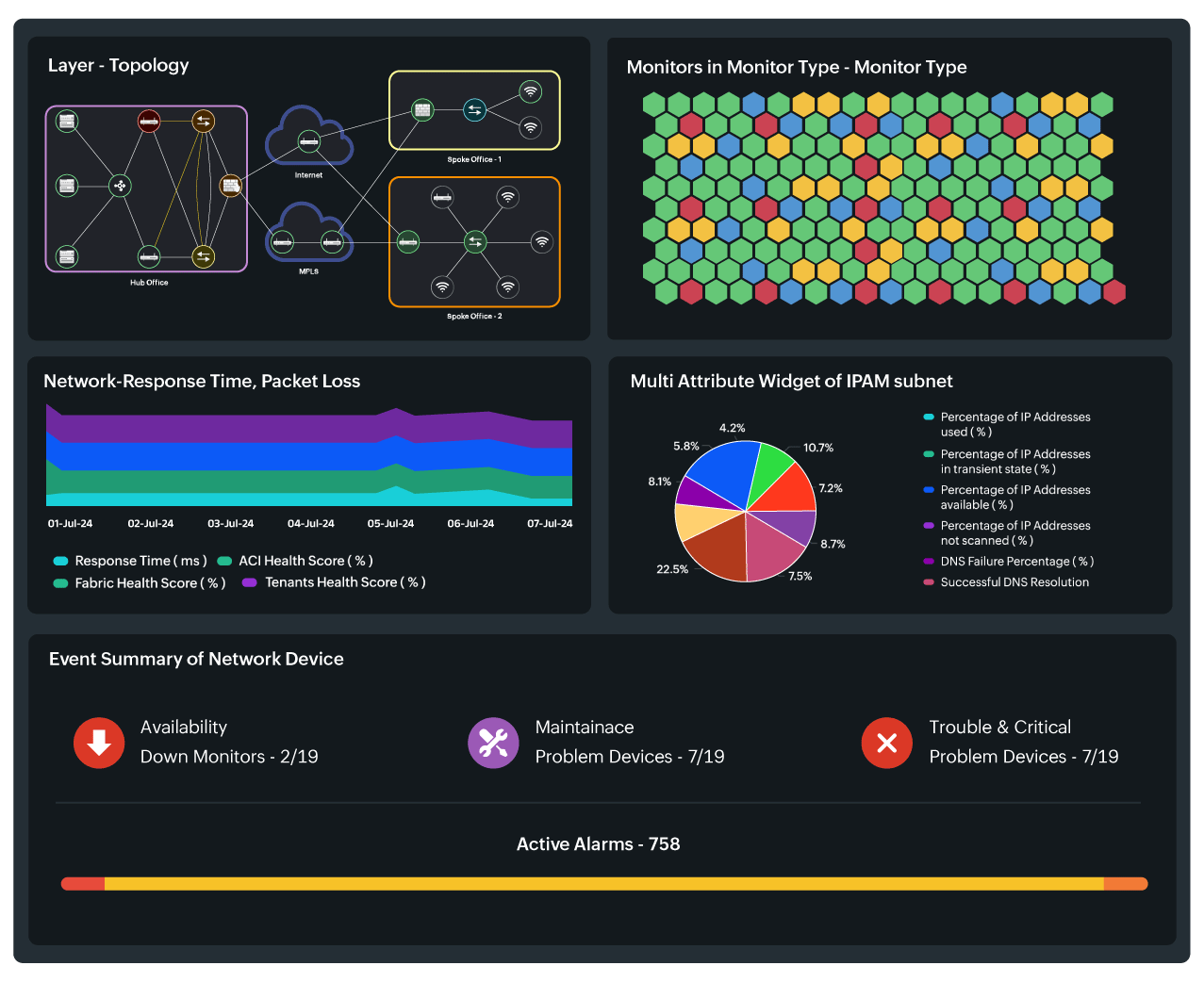 Network Monitoring Site24x7