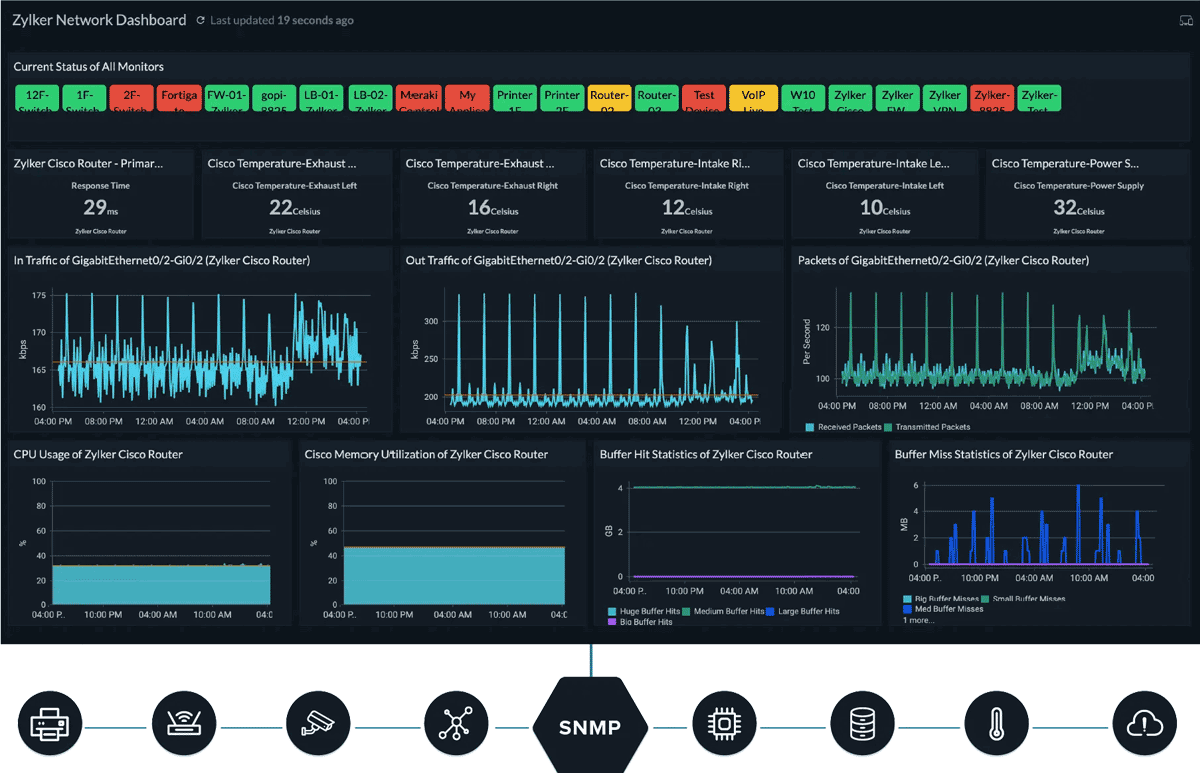 Network Monitoring Site24x7