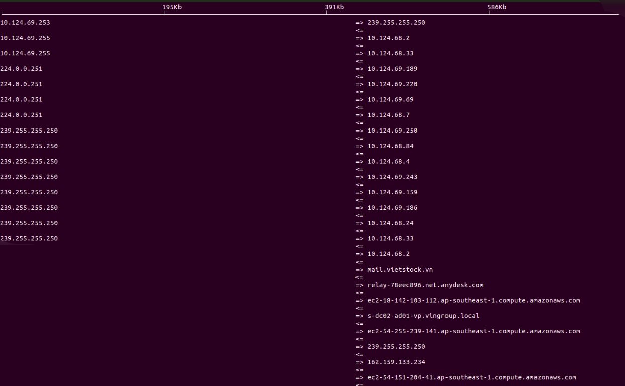 Fig. 5: iftop showing IP packets sorted by source
