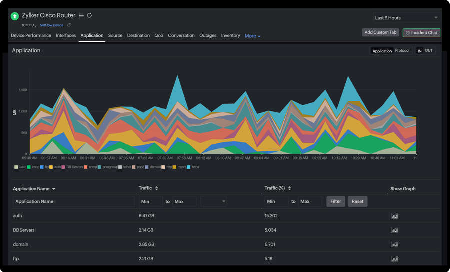 Application-based traffic shaping