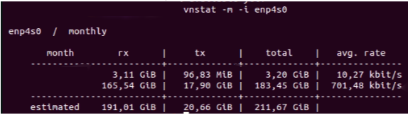 Fig 1: vnstat showing monthly statistics for the network interface