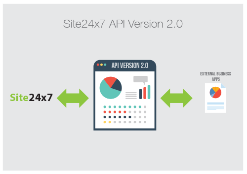 Site24x7 API Version 2.0