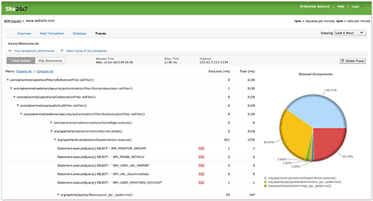 Site24x7 - Application Performance Monitoring